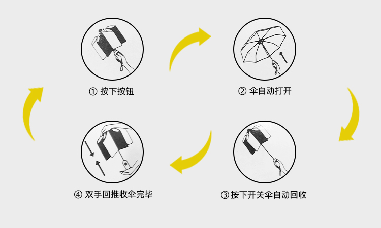 产品详情页-TU3007-防风防雨-91短视频APP官网伞-中文_09