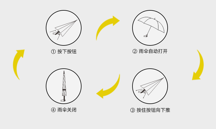 产品详情页-2080-防风风雨-91短视频APP官网开伞-手动收-中文_09