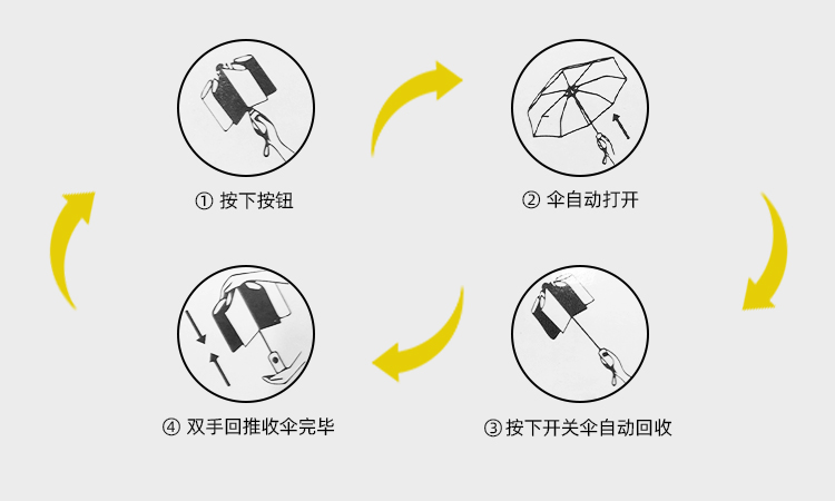 产品详情页-TU3068-防风防雨-91短视频APP官网伞-中文_09