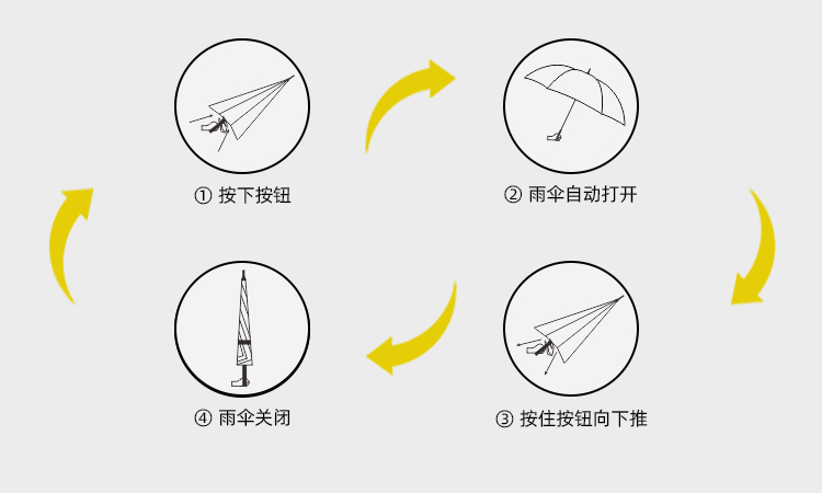 产品详情页-2098-91短视频APP官网开碳纤维直骨伞---副本_09