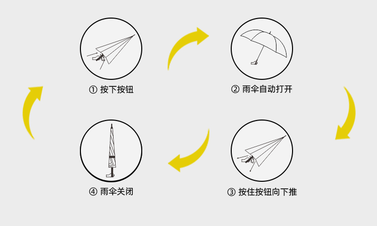 产品详情页-2099-91短视频APP官网开防风双层伞-中文_09