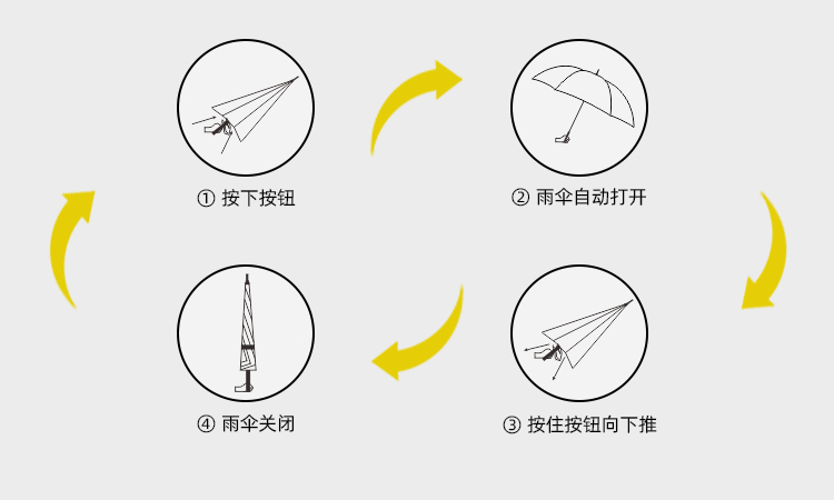产品详情页-TU3083-防风风雨-91短视频APP官网开-手动收-中文_09